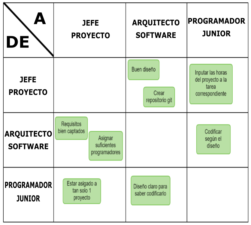 role-expectations-matrix